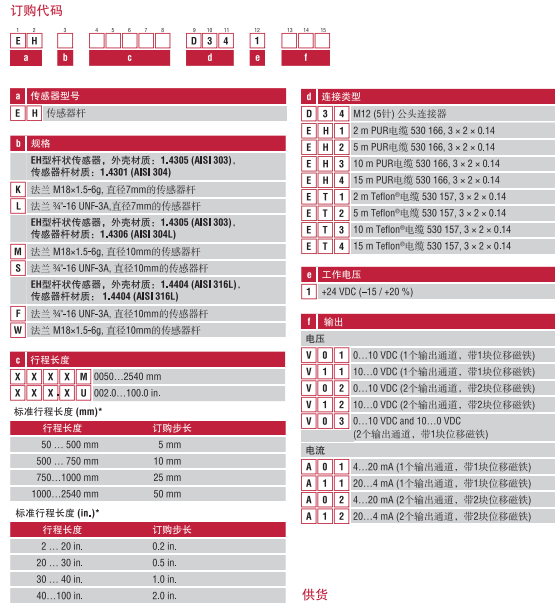 MTS-EH 3 simple TOP.png